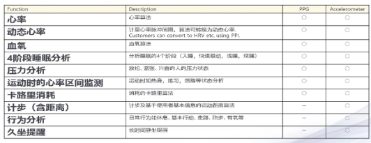 心率傳感器算法庫.png