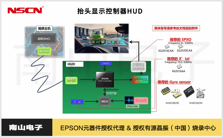 36.愛普生抬頭顯示控制器HUD.jpg