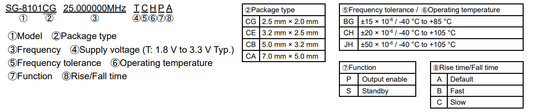 SG-8101CG命名規則.png