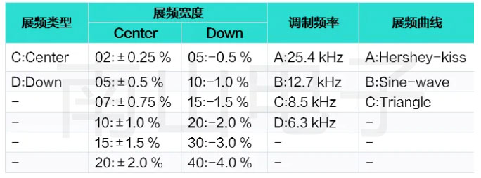 展頻晶振.jpg