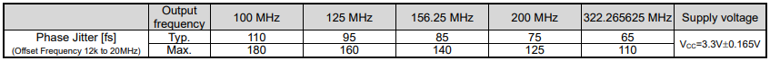 SG3225HBN的相位抖動.png