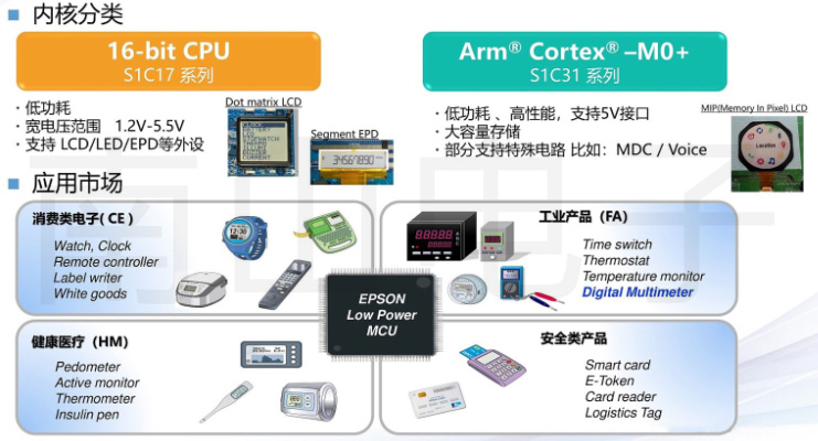 愛普生單片機系列.jpg