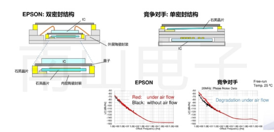 EPSON TCXO優(yōu)勢-.jpg