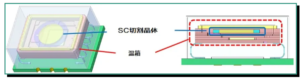 傳統OCXO的內部結構（概念圖）.png