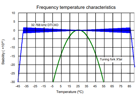 RA8900CE溫度特性.png