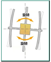 2.旋轉方向.png