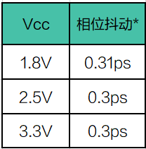 SG2016CBN SG2520CBN相位抖動.png