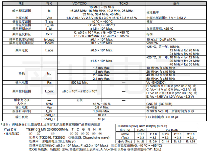 TG2016SMN參數.jpg