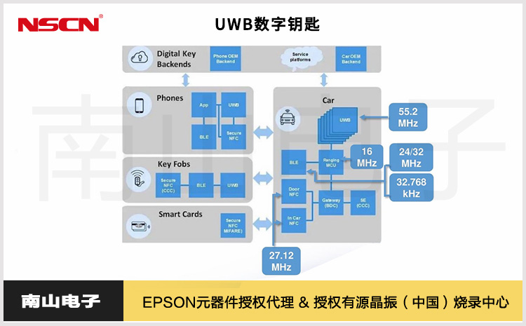 33.UWB數字鑰匙.jpg