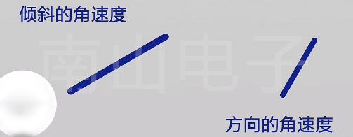 角速度.jpg
