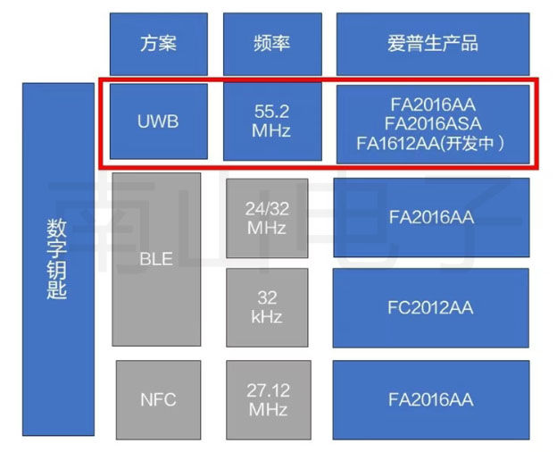 數(shù)字鑰匙.jpg