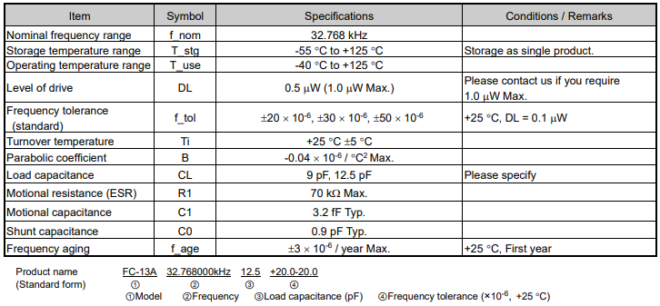 FC-13A晶振規(guī)格參數(shù).png