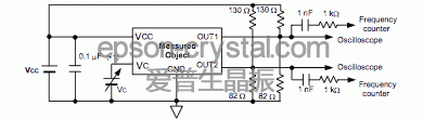 LV-PECL 負載