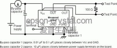LVDS 負載