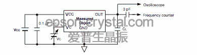 CMOS 負載